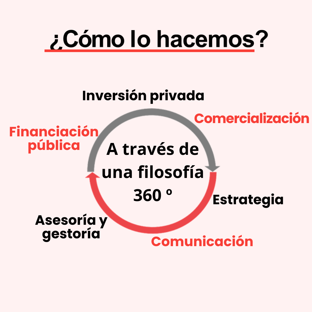 Acelera tus ventas. Incrementa tus ingresos