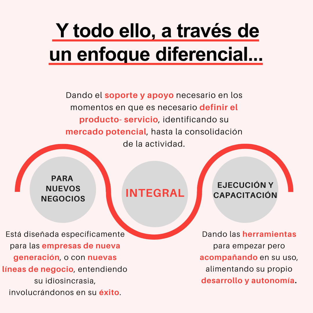 Acelera tus ventas. Incrementa tus ingresos