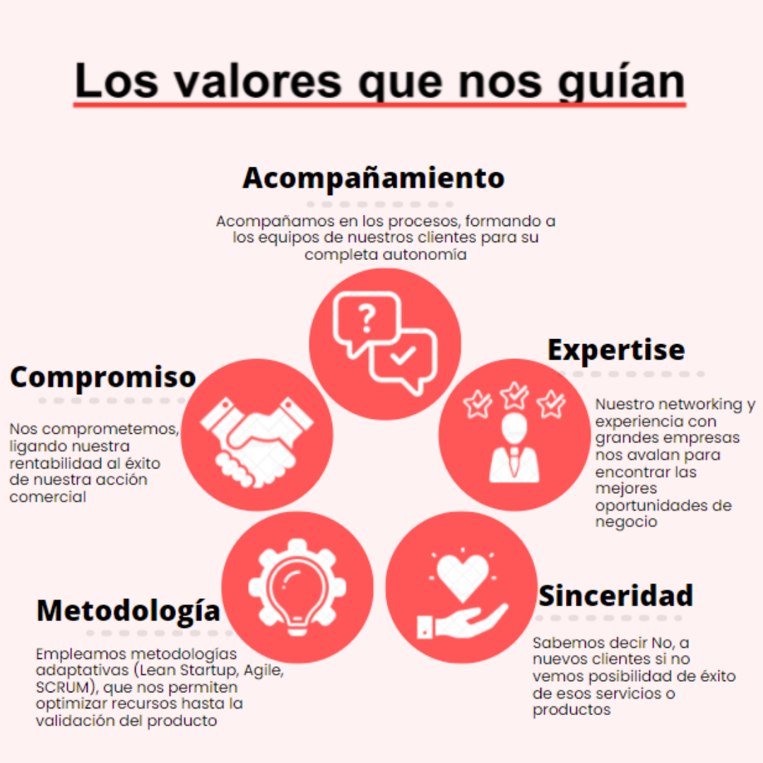 Acelera tus ventas. Incrementa tus ingresos
